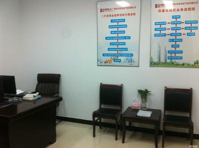 濮陽市利民房地產經紀 專業服務，誠信筑家