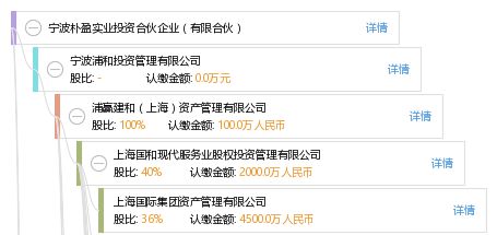 寧波樸盈實業投資合伙企業（有限合伙） 聚焦實業投資，驅動價值增長